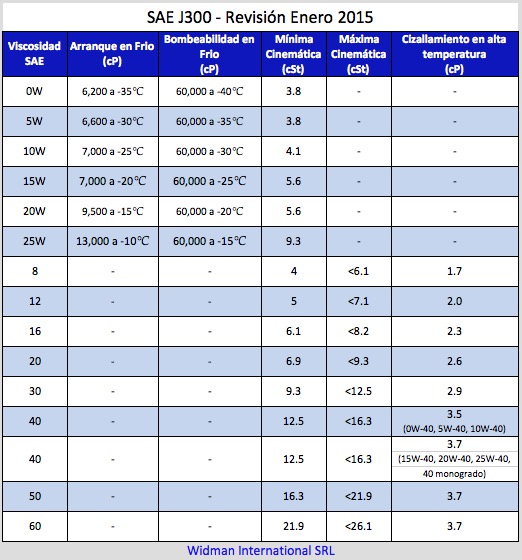 Cst cp viscosity conversion best sale